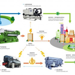 微電網(wǎng)智能控制系統(tǒng)--邁爾斯電氣
