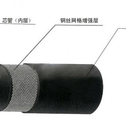 鋼絲網(wǎng)骨架管-6