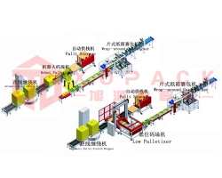 自動化流水線 包裝線